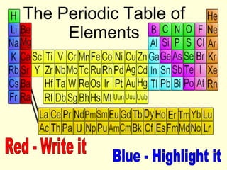 The Periodic Table of Elements Red - Write it Blue - Highlight it 