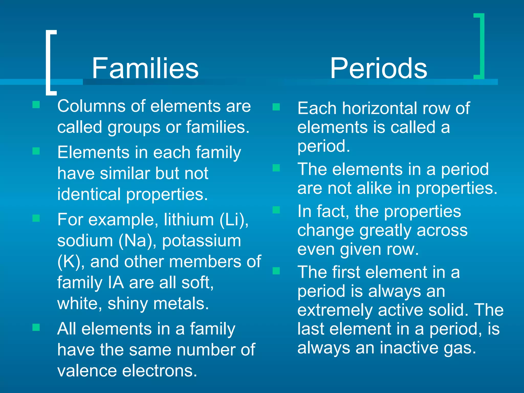 Families                         Periods
   Columns of elements are         Each horizontal row of
    called groups or families.       elements is called a
   Elements in each family          period.
    have similar but not            The elements in a period
    identical properties.            are not alike in properties.
   For example, lithium (Li),
                                    In fact, the properties
                                     change greatly across
    sodium (Na), potassium           even given row.
    (K), and other members of       The first element in a
    family IA are all soft,          period is always an
    white, shiny metals.             extremely active solid. The
   All elements in a family         last element in a period, is
    have the same number of          always an inactive gas.
    valence electrons.
 