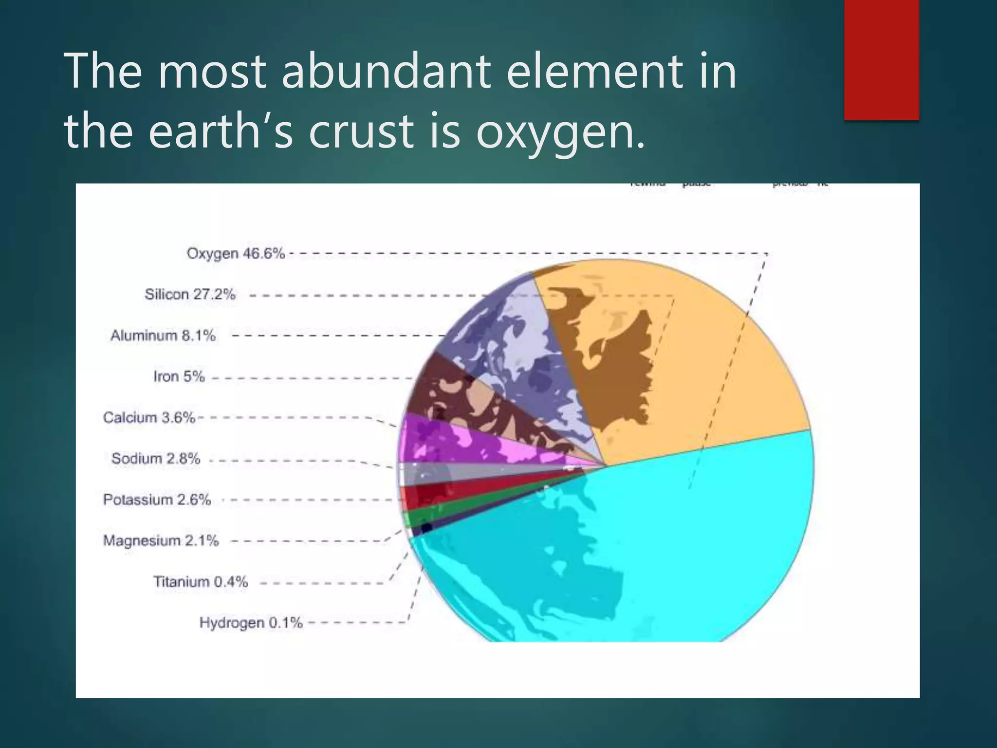 The most abundant element in
the earth’s crust is oxygen.
 
