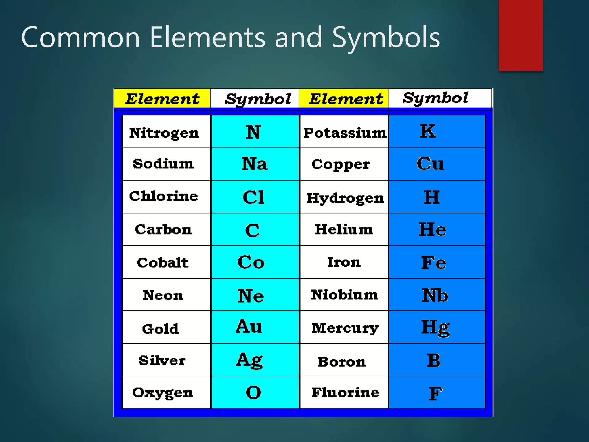 Common Elements and Symbols
 