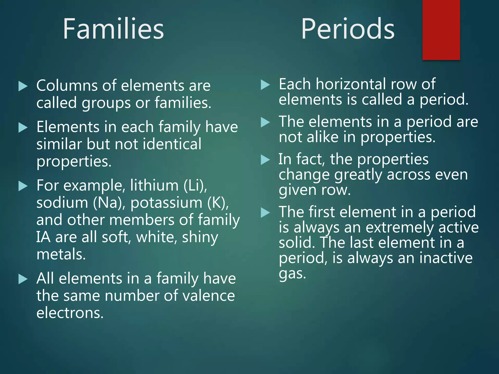 Families Periods
 Columns of elements are
called groups or families.
 Elements in each family have
similar but not identical
properties.
 For example, lithium (Li),
sodium (Na), potassium (K),
and other members of family
IA are all soft, white, shiny
metals.
 All elements in a family have
the same number of valence
electrons.
 Each horizontal row of
elements is called a period.
 The elements in a period are
not alike in properties.
 In fact, the properties
change greatly across even
given row.
 The first element in a period
is always an extremely active
solid. The last element in a
period, is always an inactive
gas.
 