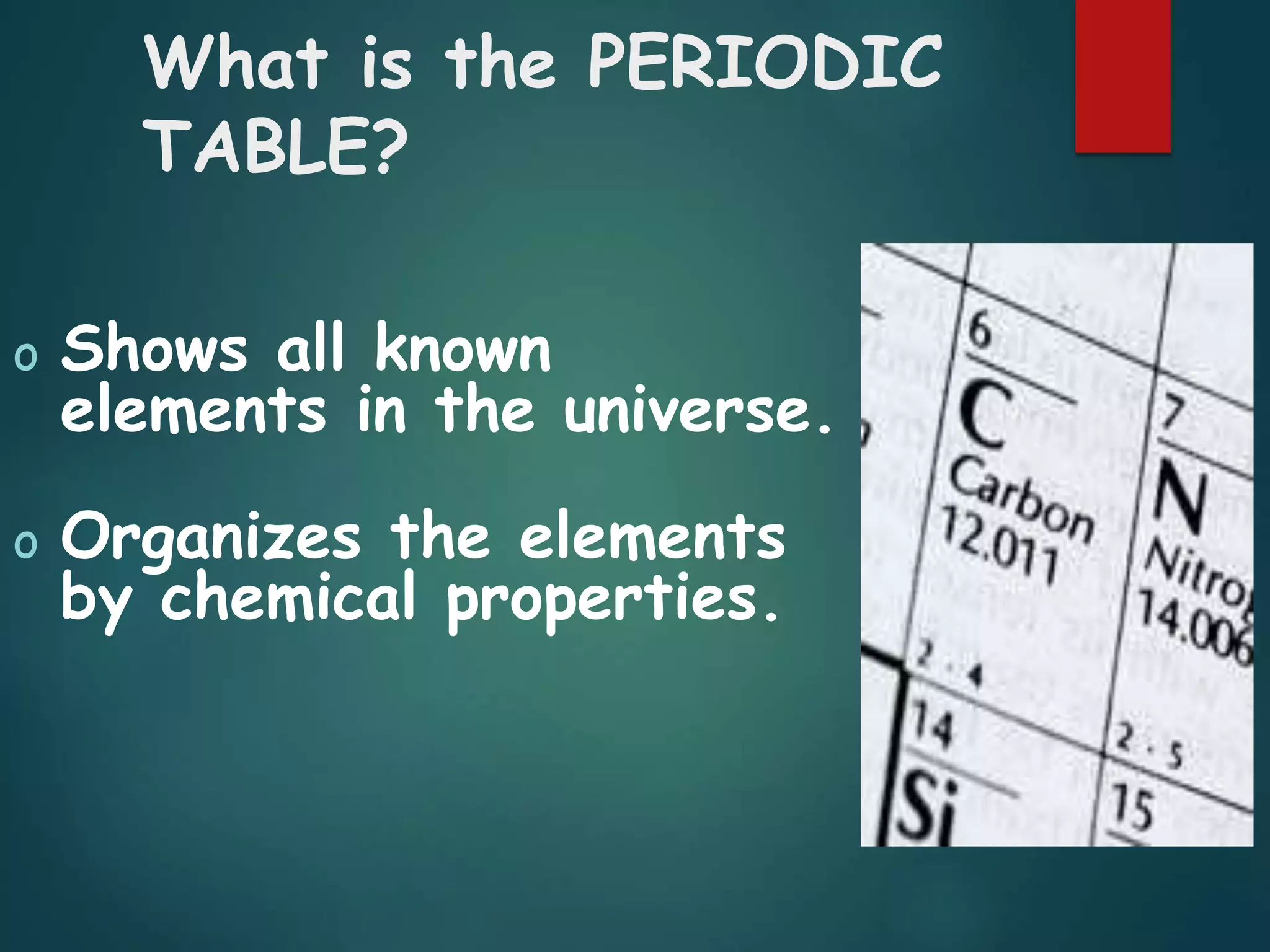 What is the PERIODIC
TABLE?
o Shows all known
elements in the universe.
o Organizes the elements
by chemical properties.
 