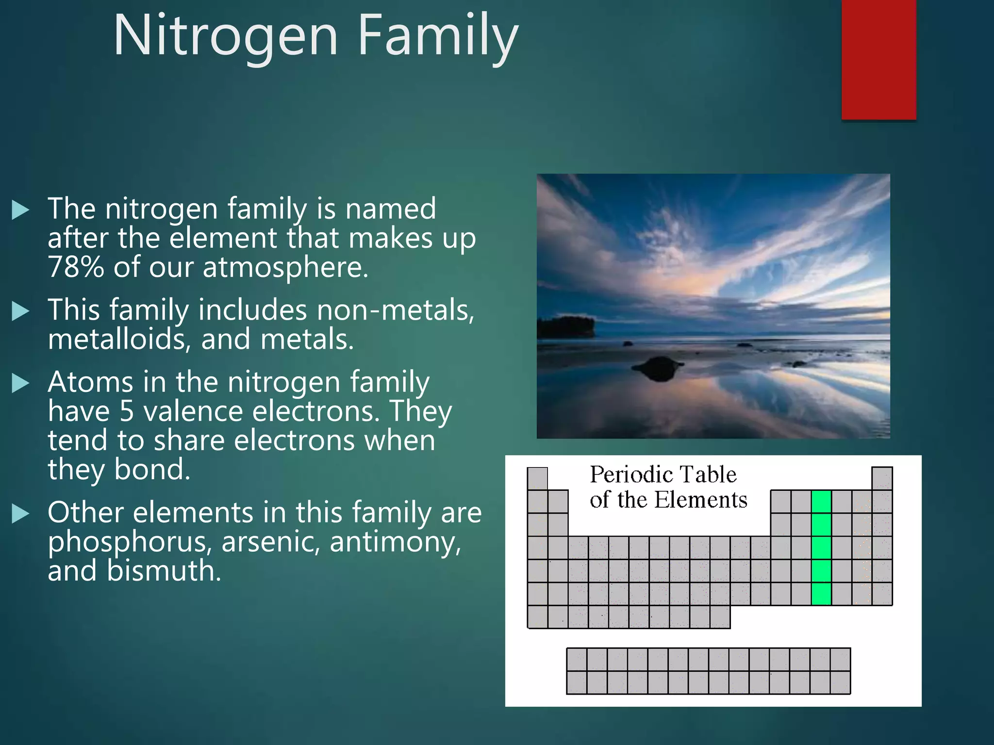 Nitrogen Family
 The nitrogen family is named
after the element that makes up
78% of our atmosphere.
 This family includes non-metals,
metalloids, and metals.
 Atoms in the nitrogen family
have 5 valence electrons. They
tend to share electrons when
they bond.
 Other elements in this family are
phosphorus, arsenic, antimony,
and bismuth.
 