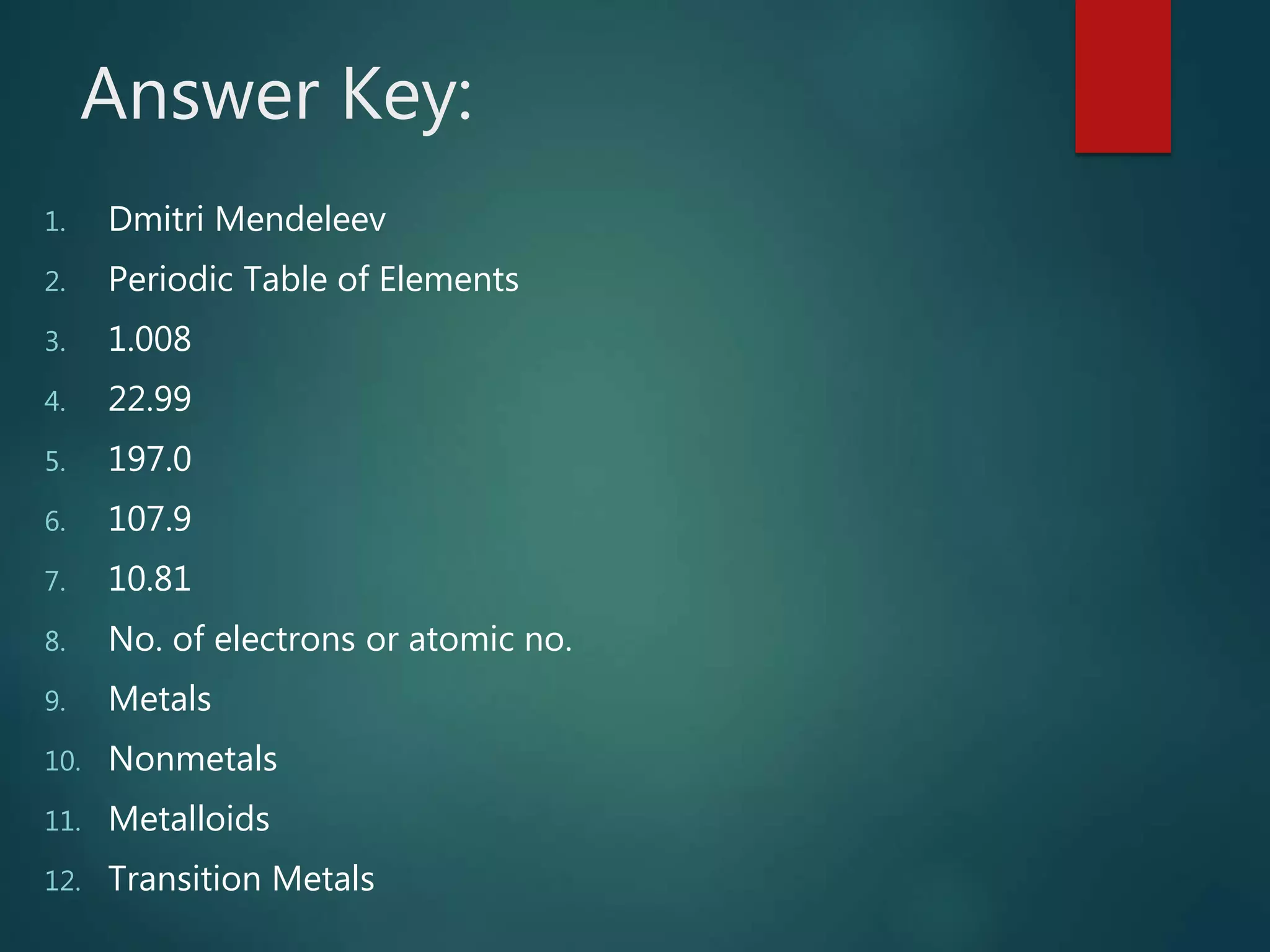 Answer Key:
1. Dmitri Mendeleev
2. Periodic Table of Elements
3. 1.008
4. 22.99
5. 197.0
6. 107.9
7. 10.81
8. No. of electrons or atomic no.
9. Metals
10. Nonmetals
11. Metalloids
12. Transition Metals
 