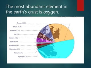 The most abundant element in
the earth’s crust is oxygen.
 