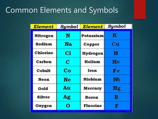 Common Elements and Symbols
 