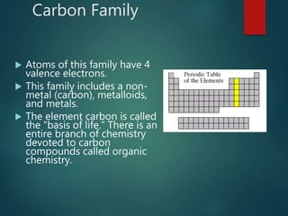 Carbon Family
 Atoms of this family have 4
valence electrons.
 This family includes a non-
metal (carbon), metalloids,
and metals.
 The element carbon is called
the “basis of life.” There is an
entire branch of chemistry
devoted to carbon
compounds called organic
chemistry.
 
