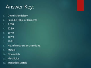 Answer Key:
1. Dmitri Mendeleev
2. Periodic Table of Elements
3. 1.008
4. 22.99
5. 197.0
6. 107.9
7. 10.81
8. No. of electrons or atomic no.
9. Metals
10. Nonmetals
11. Metalloids
12. Transition Metals
 