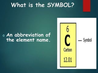 What is the SYMBOL?
o An abbreviation of
the element name.
 