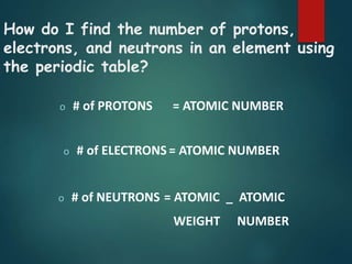 How do I find the number of protons,
electrons, and neutrons in an element using
the periodic table?
o # of PROTONS = ATOMIC NUMBER
o # of ELECTRONS = ATOMIC NUMBER
o # of NEUTRONS = ATOMIC _ ATOMIC
WEIGHT NUMBER
 