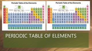 Periodic table of elements | PPTX