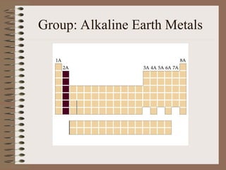 Group: Alkaline Earth Metals
 