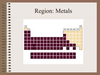 Region: Metals
 
