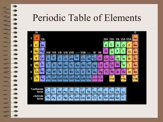 Periodic Table of Elements
 