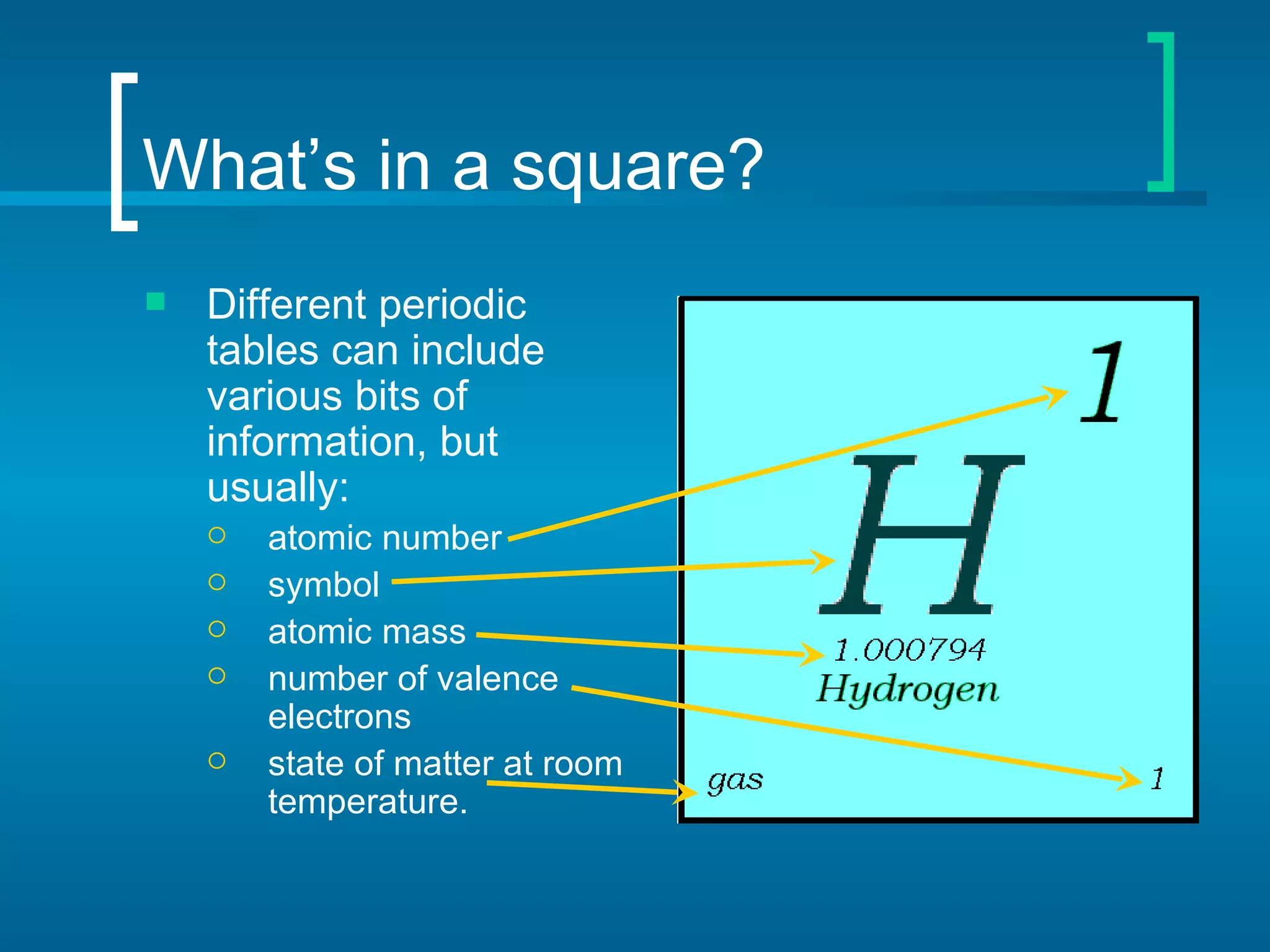 What’s in a square? Different periodic tables can include various bits of information, but usually: atomic number symbol atomic mass number of valence electrons state of matter at room temperature. 