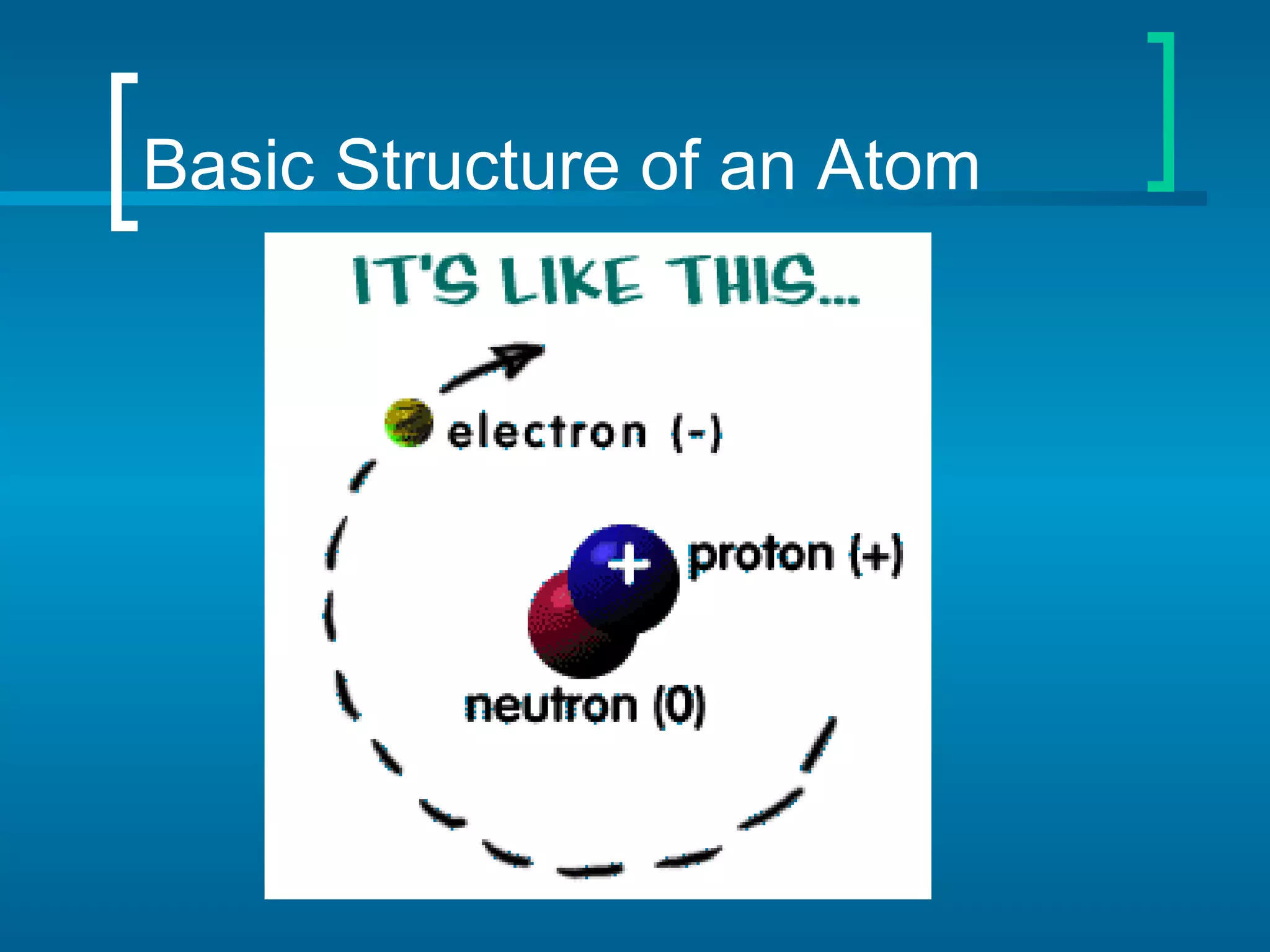Basic Structure of an Atom 