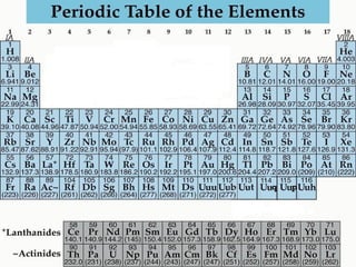 periodic table of elements