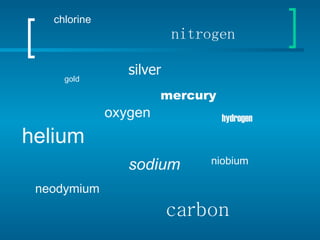 gold silver helium oxygen mercury hydrogen sodium nitrogen niobium neodymium chlorine carbon 