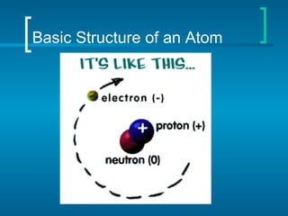 Basic Structure of an Atom 