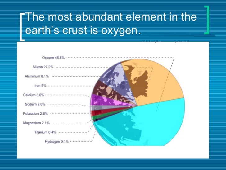 What is the most abundant element in ocean water?