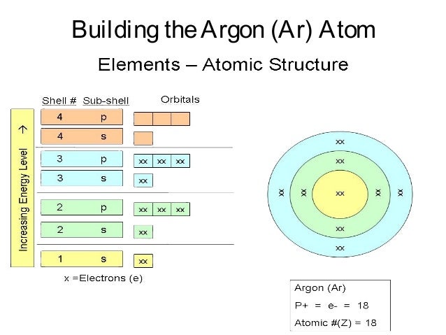 Periodic Table Of Elements
