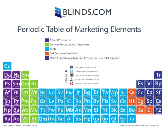 apps display advertising periodic table of marketing elements natural search seo paid search aliate - Periodic Table Search By Name apps display advertising periodic table of marketing elements natural search seo paid search aliate - Periodic Table Search By Name