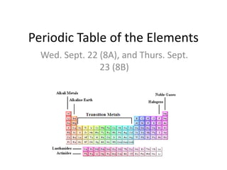 Periodic Table of the Elements Wed. Sept. 22 (8A), and Thurs. Sept. 23 (8B)  