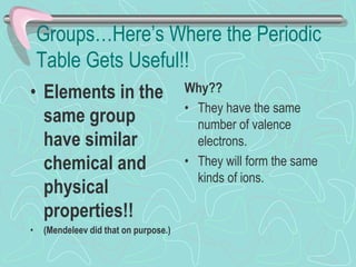 Groups…Here’s Where the Periodic
Table Gets Useful!!
• Elements in the
same group
have similar
chemical and
physical
properties!!
• (Mendeleev did that on purpose.)
Why??
• They have the same
number of valence
electrons.
• They will form the same
kinds of ions.
 