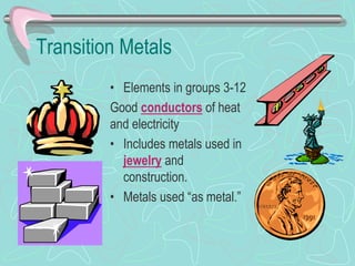 Transition Metals
• Elements in groups 3-12
Good conductors of heat
and electricity
• Includes metals used in
jewelry and
construction.
• Metals used “as metal.”
 