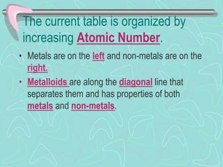 • Metals are on the left and non-metals are on the
right.
• Metalloids are along the diagonal line that
separates them and has properties of both
metals and non-metals.
The current table is organized by
increasing Atomic Number.
 