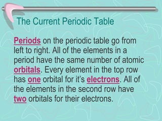 The Current Periodic Table
Periods on the periodic table go from
left to right. All of the elements in a
period have the same number of atomic
orbitals. Every element in the top row
has one orbital for it’s electrons. All of
the elements in the second row have
two orbitals for their electrons.
 