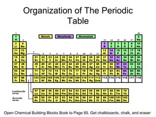 Organization of The Periodic
                     Table




Open Chemical Building Blocks Book to Page 85. Get chalkboards, chalk, and eraser
 