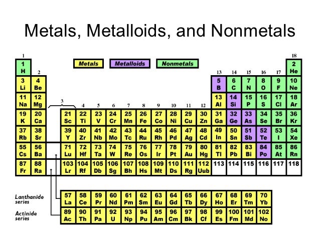 periodic table metals nonmetals metalloids pdf periodic table timeline