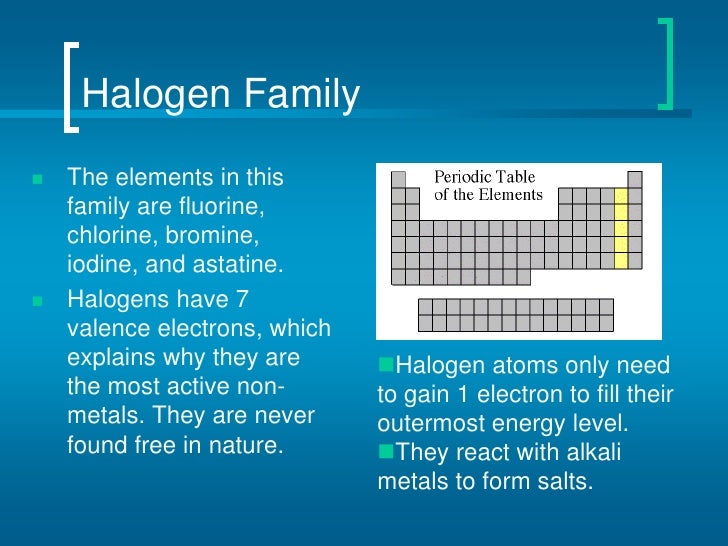 Periodic Table of Elements
