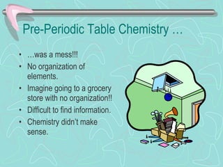 Pre-Periodic Table Chemistry … … was a mess!!! No organization of elements. Imagine going to a grocery store with no organization!! Difficult to find information. Chemistry didn’t make sense. 