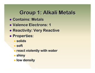 Group 1: Alkali Metals
l  Contains: Metals
l  Valence Electrons: 1
l  Reactivity: Very Reactive
l  Properties:
  l  solids
  l  soft
  l  react   violently with water
  l  shiny
  l  low    density
 