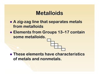 Metalloids
l  A zig-zag line that separates metals
    from metalloids
l  Elements from Groups 13–17 contain
    some metalloids.



l  These
        elements have characteristics
  of metals and nonmetals.
 