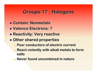 Groups 17 : Halogens

l  Contain: Nonmetals
l  Valence Electrons: 7
l  Reactivity: Very reactive
l  Other shared properties
  ●  Poor conductors of electric current
  ●  React violently with alkali metals to form
     salts
  ●  Never found uncombined in nature
 