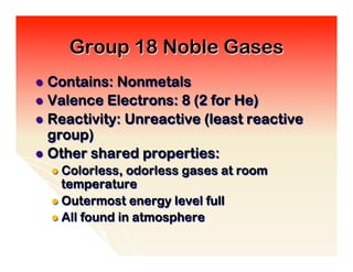 Group 18 Noble Gases
l  Contains: Nonmetals
l  Valence Electrons: 8 (2 for He)
l  Reactivity: Unreactive (least reactive
    group)
l  Other shared properties:
  l  Colorless,  odorless gases at room
      temperature
  l  Outermost energy level full
  l  All found in atmosphere
 