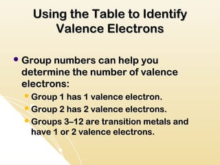 Using the Table to Identify
        Valence Electrons

 Group numbers can help you
 determine the number of valence
 electrons:
   Group 1 has 1 valence electron.
   Group 2 has 2 valence electrons.
   Groups 3–12 are transition metals and
   have 1 or 2 valence electrons.
 
