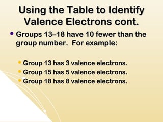 Using the Table to Identify
   Valence Electrons cont.
 Groups 13–18 have 10 fewer than the
 group number. For example:

   Group 13 has 3 valence electrons.
   Group 15 has 5 valence electrons.
   Group 18 has 8 valence electrons.
 