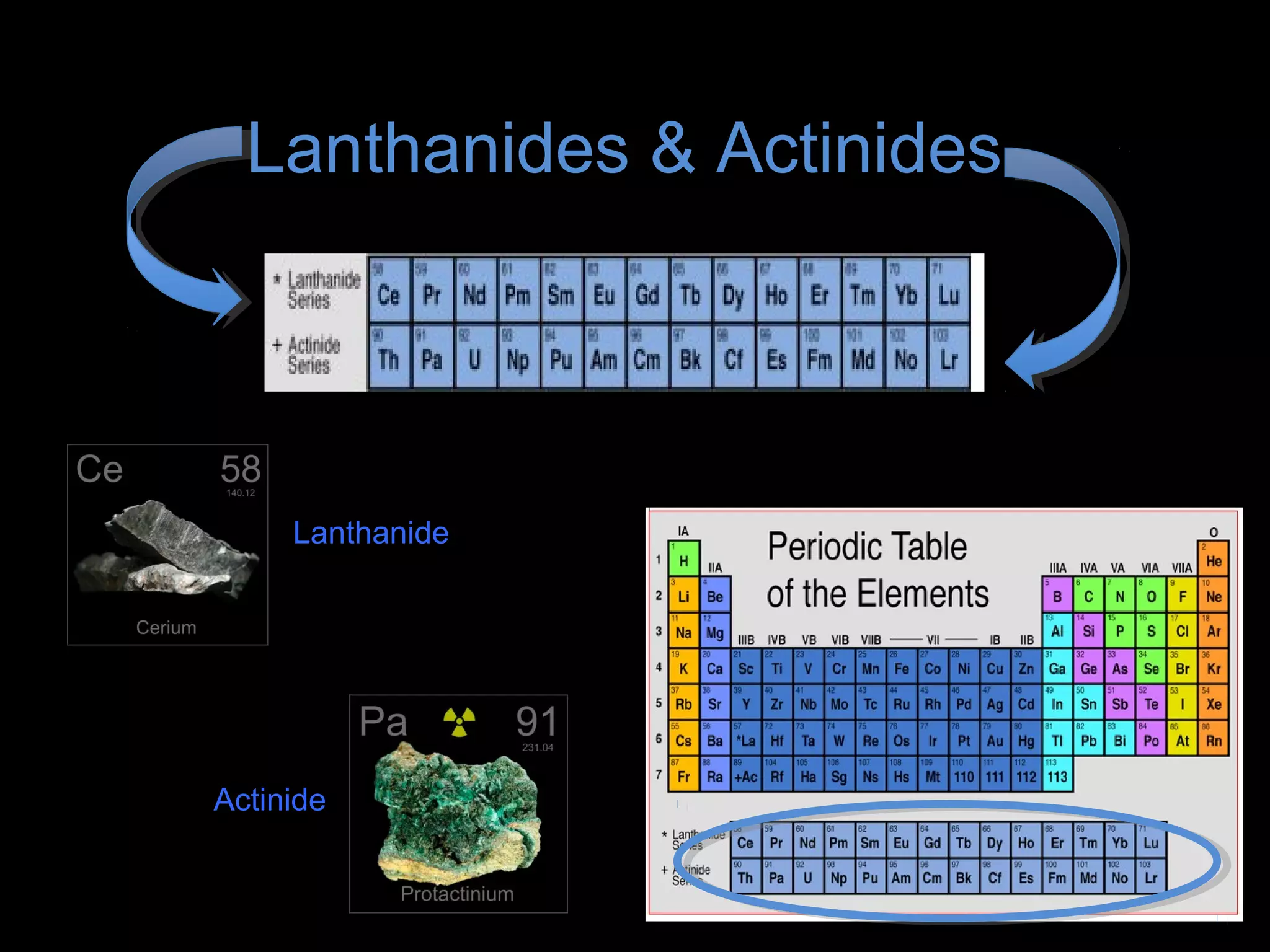 Lanthanides & Actinides
Lanthanide
Actinide
 