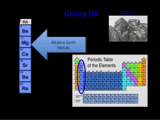 Periodic Table Presentation periodic-table-presentation