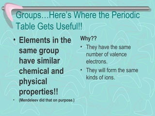 Groups…Here’s Where the Periodic
    Table Gets Useful!!
• Elements in the                      Why??
                                       • They have the same
  same group                             number of valence
  have similar                           electrons.
  chemical and                         • They will form the same
                                         kinds of ions.
  physical
  properties!!
•   (Mendeleev did that on purpose.)
 