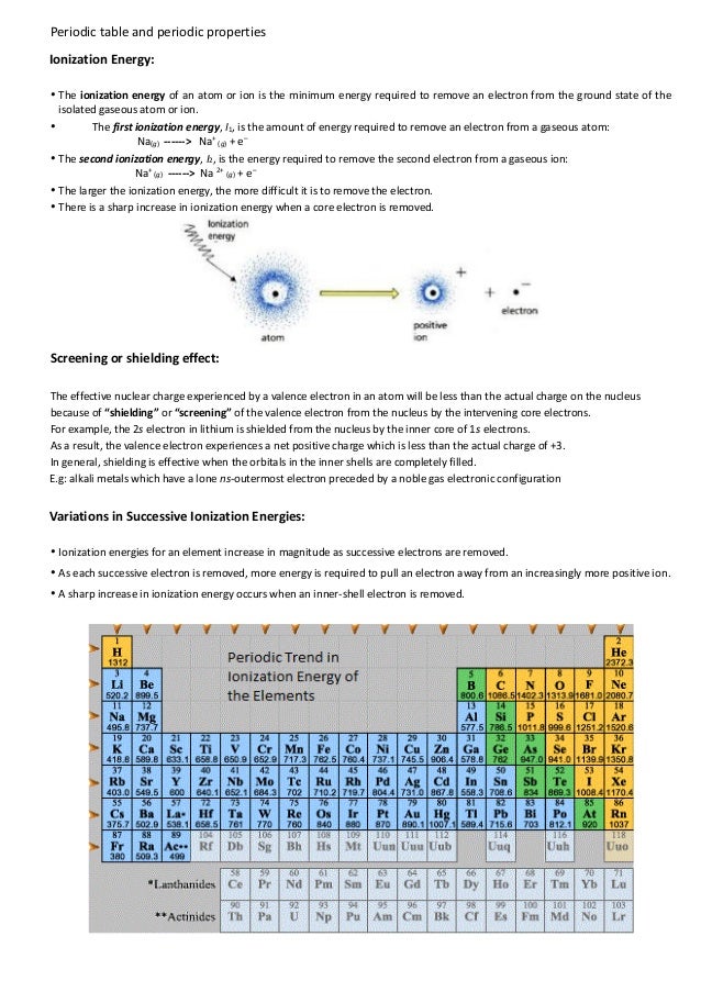 Periodic Table where are the lanthanides and actinides placed on the periodic table : Periodic table - periodic properties