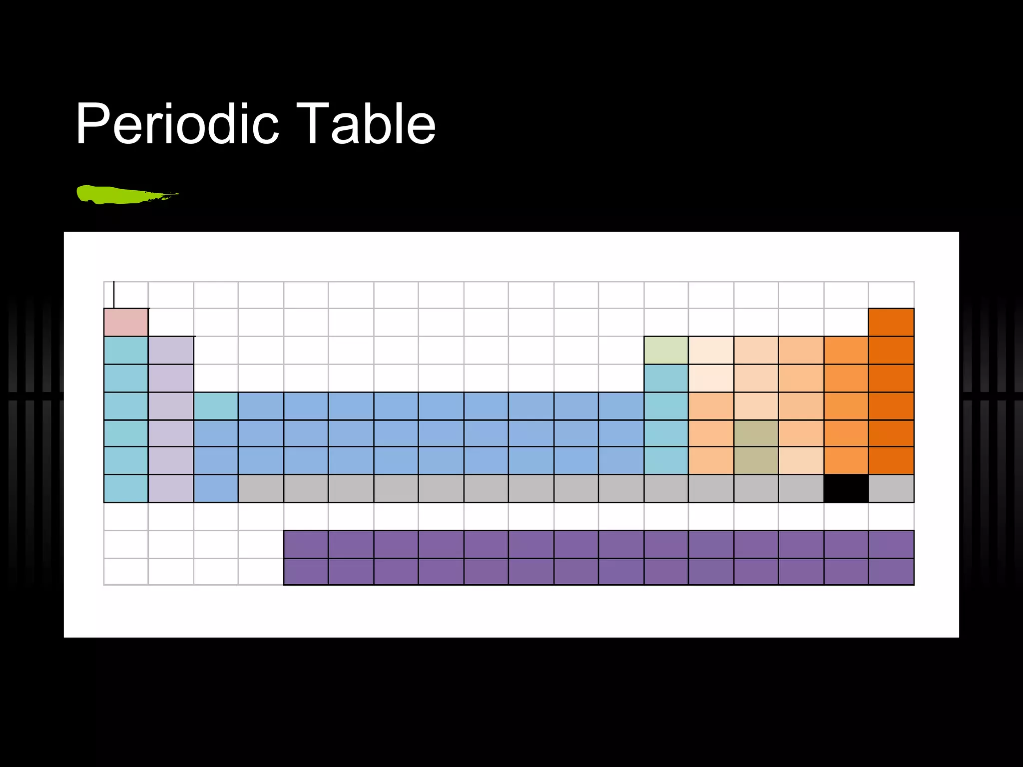 Periodic Table R08 | PPT