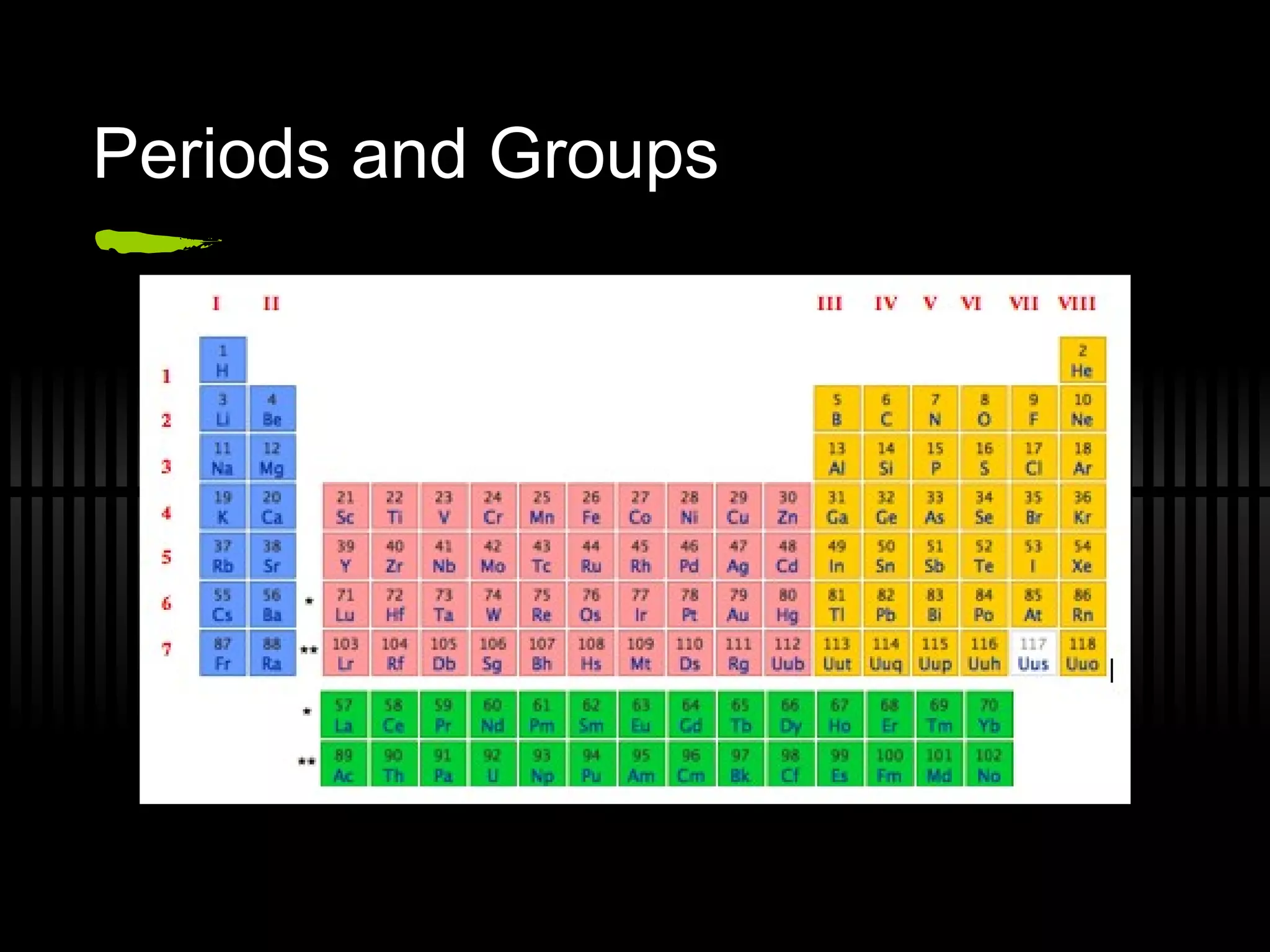 Periodic Table R08 | PPT