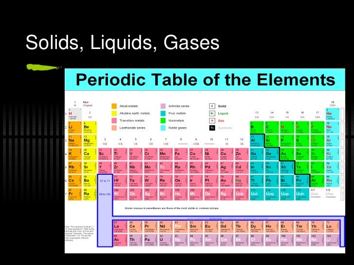 periodic table simple states solid liquid gas