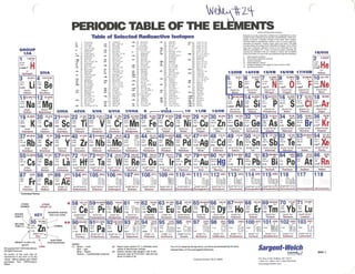 Periodic table scanned