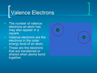 Valence Electrons The number of valence electrons an atom has may also appear in a square. Valence electrons are the electrons in the outer energy level of an atom. These are the electrons that are transferred or shared when atoms bond together. 